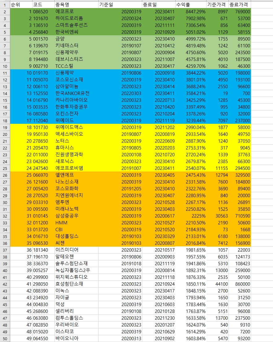 5년 동안 주식에 투자한 후 항상 마음에 새기는 스승의 조언 8가지 3